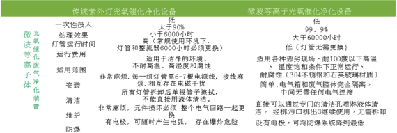 RTO蓄熱式熱氧化爐與溶劑濃縮設備1.jpg RTO蓄熱式熱氧化爐與溶劑濃縮設備1.jpg
